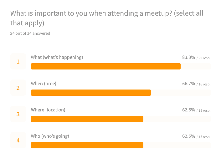 Survey question two