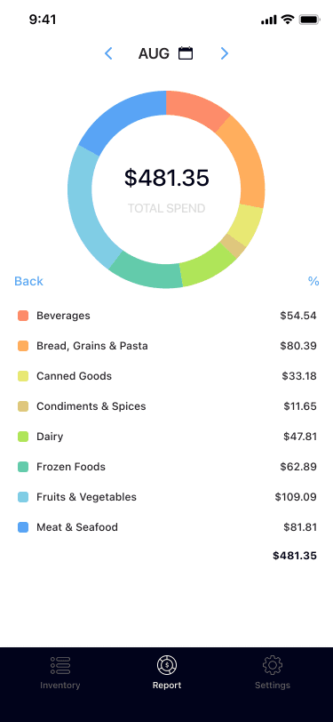 Total spend screen