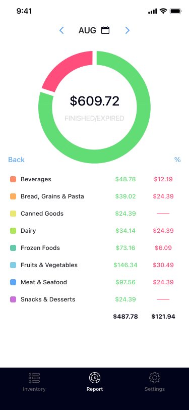 Spend category breakdown screen