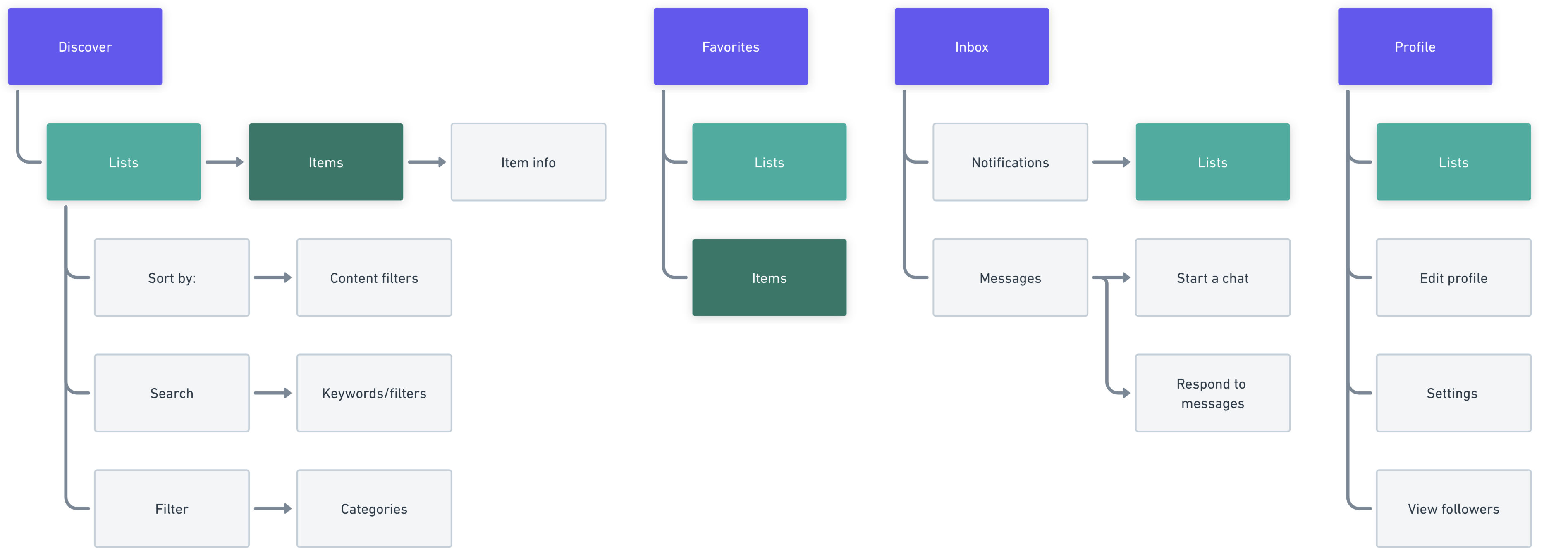 Sitemap